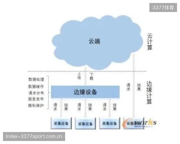 2026年后，安保指挥链路的主战场将从云端下沉至边缘，形成云边端一体化协同